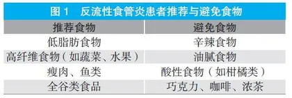 反流性食管炎的防治和护理