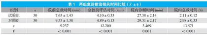 早期预警分级结合脑卒中急救护理小组模式在脑卒中患者院前急救中的应用效果