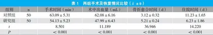钢板螺钉内固定技术在四肢长管状骨折治疗中的应用分析