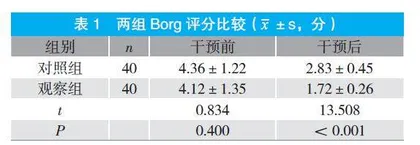 基于行为转变理论的康复护理在COPD稳定期患者中的应用分析