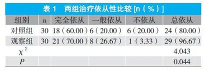 医院-社区-家庭三位一体无缝护理模式应用于慢性乙型肝炎患者的效果观察