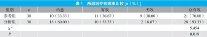皮内针联合穴位贴敷治疗过敏性鼻炎的临床观察