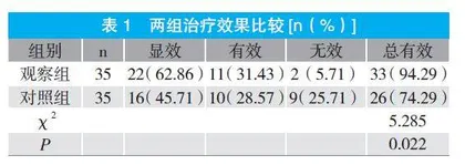 补中益气汤加减联合盆底生物反馈电刺激治疗围绝经期气虚型盆底障碍性疾病的临床观察