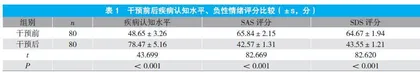 知信行理论指导下的护理干预对牙体牙髓病患者疾病认知及遵医行为的影响
