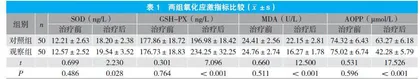 雾化吸入沙丁胺醇联合布地奈德治疗小儿支气管哮喘的效果观察