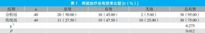 观察替硝唑合剂联合甲醛甲酚封药治疗牙体牙髓病的效果