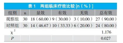 阿奇霉素与清肺化痰汤联合治疗小儿支原体肺炎的临床疗效分析