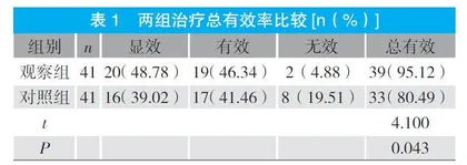 小儿热速清颗粒辅助治疗小儿急性上呼吸道感染的临床效果