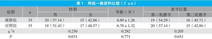 金属预成冠修复乳牙牙体缺损的临床效果观察