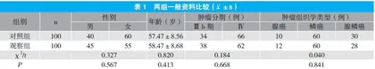 中药穴位贴敷联合康复护理对肺癌化疗患者胃肠道不良反应的影响分析