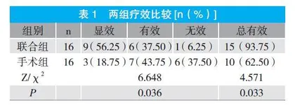金苓排石汤联合内镜手术在输尿管结石中的应用观察