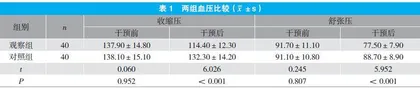 厄贝沙坦氢氯噻嗪联合运动疗法对高血压患者高血脂的防控效果
