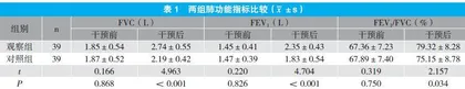 人工阻力训练对慢阻肺老年患者呼吸困难程度及健康状态的影响观察