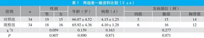 泼尼松龙联合阿昔洛韦治疗老年带状疱疹的临床疗效