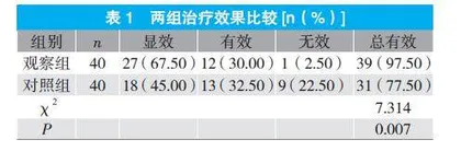一次性根管治疗牙体牙髓病的效果及对患者咀嚼功能和炎性介质的影响