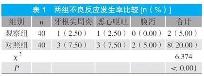 樟脑酚和氢氧化钙糊剂治疗儿童牙病的临床效果观察