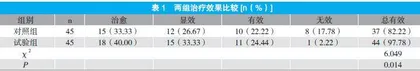 不同肛裂洗剂对Ⅰ~Ⅱ期肛裂患者的影响