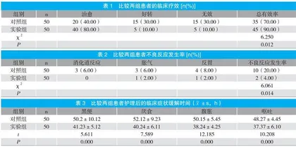 苦参汤加减直肠滴入治疗溃疡性直肠炎临床疗效分析 
