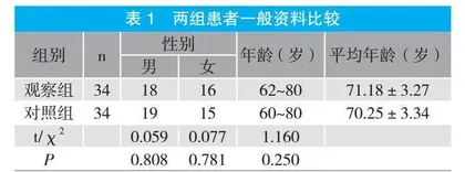 舒适护理在继发性高血压并发脑出血患者中的临床应用效果