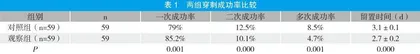 PDCA模式在儿科门诊静脉留置针护理中的应用效果观察