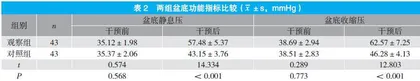以赋能理论为框架的多维护理对产后盆底康复的影响观察