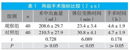 三时段护理预防骨科老年手术患者术中急性压力性损伤的效果观察