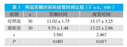 全麻复合硬膜外阻滞在腹腔镜下子宫切除术中的麻醉效果观察