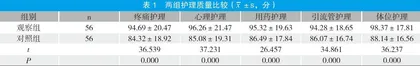 护理安全管理在骨科临床护理管理中的应用研究