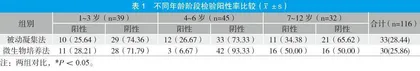 小儿肺炎支原体感染临床检验的诊断价值