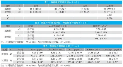 骨力胶囊辅治更年期糖尿病骨质疏松症的临床疗效 