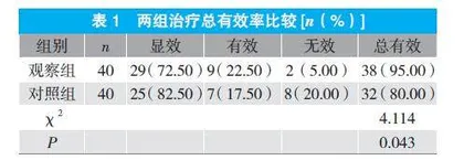 中药外敷联合白及水凝胶敷料应用于压疮的临床研究