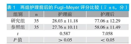 良肢体位摆放在脑卒中康复护理中的应用分析