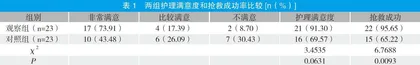 急诊急救护理在急性心肌梗死患者中的应用效果观察