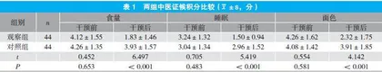 中药熨灸贴穴位贴敷对矮身材儿童身高增长的影响研究
