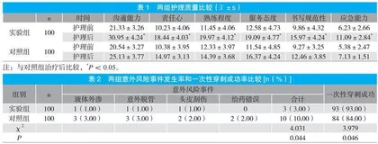 小儿急诊输液中运用优化护理流程的效果分析 