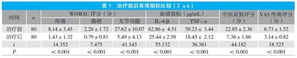 水族医药治疗膝骨关节炎的临床观察