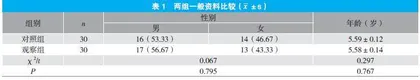 磷酸奥司他韦颗粒联合小儿豉翘清热颗粒治疗小儿乙型流感的临床效果观察