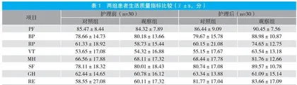 中西医结合护理对心肌梗死患者介入治疗后的影响研究 