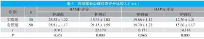 针对性护理在小儿类百日咳护理中的应用效果及家长焦虑程度分析