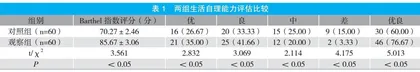 综合康复护理在脑卒中患者中的应用观察