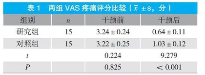 综合护理应用于产后腹直肌分离低频电刺激治疗产妇中的效果观察
