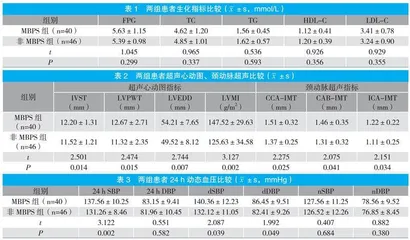 高血压合并急性脑梗死患者血压晨峰与靶器官损伤的关系 