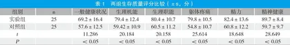 优质护理在晚期肺癌护理中的实施效果分析