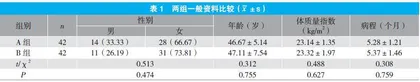 正念认知法联合抗抑郁药在抑郁症患者中的应用效果