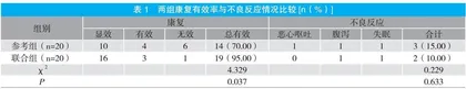 卡格列净联合二甲双胍治疗2型糖尿病的疗效及不良反应探究