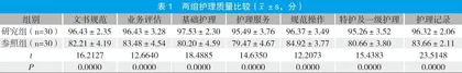 基于目标管理理论的体检中心护理管理模式构建及其临床应用价值研究
