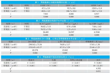 重组人脑利钠肽在急性失代偿性心衰临床治疗中的效果观察 