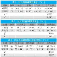 整体护理对内分泌失调型肥胖患者的临床意义和应用方法 