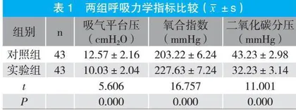 优质护理在俯卧位通气重症肺炎患者护理中的应用效果研究