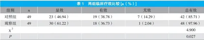 利伐沙班在慢性心力衰竭合并心房颤动患者中的抗凝效果及出血风险评估